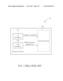 CLOCK GENERATOR AND METHOD OF GENERATING CLOCK SIGNAL diagram and image