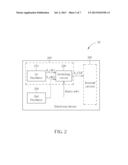 CLOCK GENERATOR AND METHOD OF GENERATING CLOCK SIGNAL diagram and image