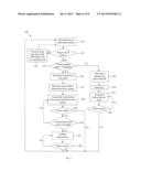 SAR Control Using Capacitive Sensor and Transmission Duty Cycle Control in     a Wireless Device diagram and image