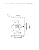 Amplifier and Transceiver Including the Amplifier diagram and image