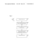 Remote Patient Management Device and Method diagram and image