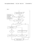 Remote Patient Management Device and Method diagram and image