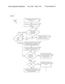 Remote Patient Management Device and Method diagram and image