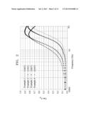 MAGNETIC SUBSTANCE AND COMPOSITE MATERIAL FOR ANTENNAS EMPLOYING THE SAME diagram and image