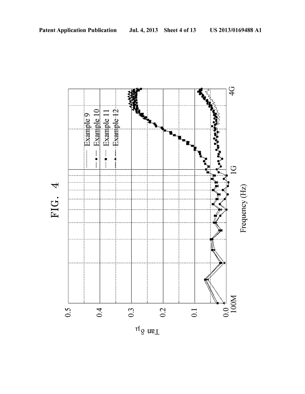 MAGNETIC SUBSTANCE AND COMPOSITE MATERIAL FOR ANTENNAS EMPLOYING THE SAME - diagram, schematic, and image 05