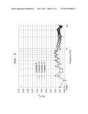 MAGNETIC SUBSTANCE AND COMPOSITE MATERIAL FOR ANTENNAS EMPLOYING THE SAME diagram and image