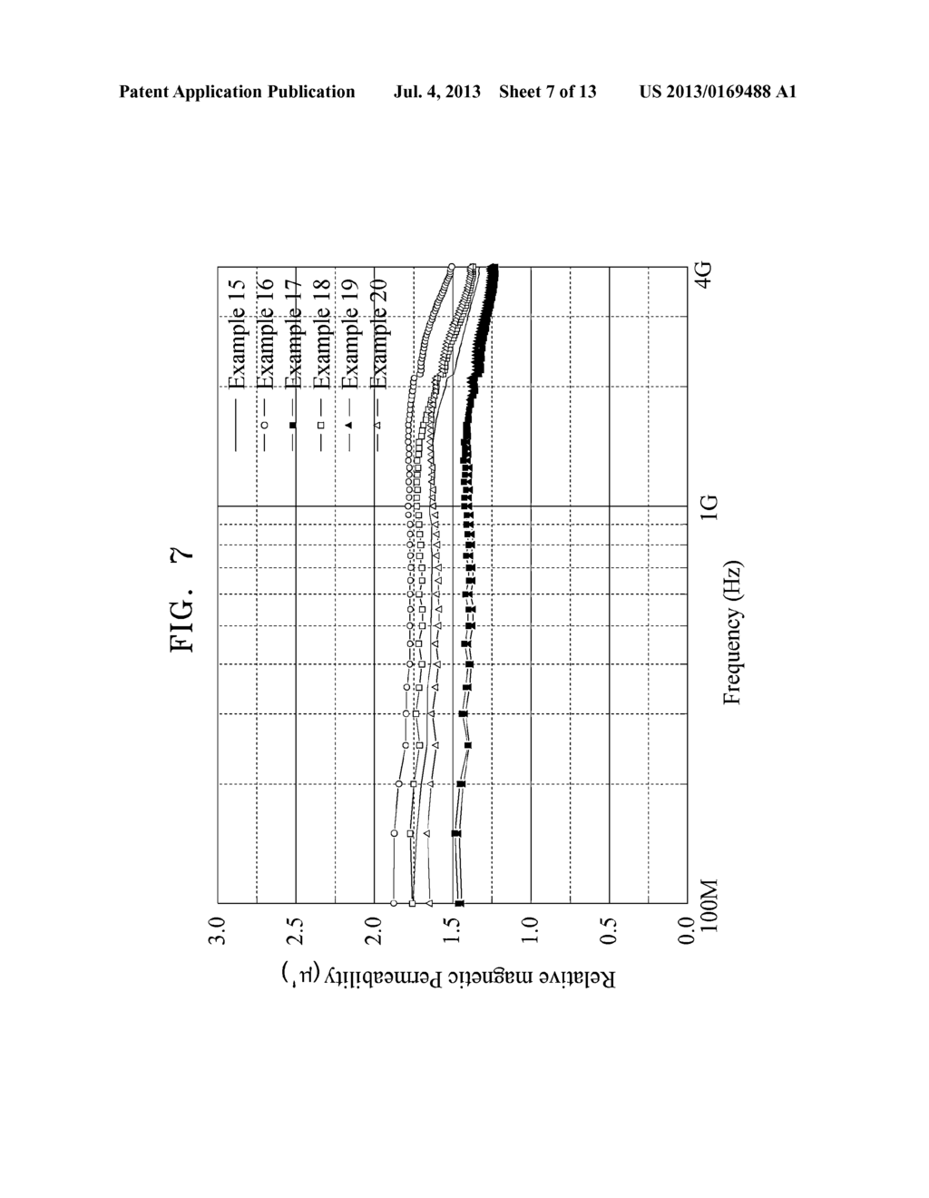 MAGNETIC SUBSTANCE AND COMPOSITE MATERIAL FOR ANTENNAS EMPLOYING THE SAME - diagram, schematic, and image 08