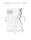 MAGNETIC SUBSTANCE AND COMPOSITE MATERIAL FOR ANTENNAS EMPLOYING THE SAME diagram and image