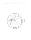 Directional Antenna and Radiating Pattern Adjustment Method diagram and image