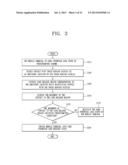 MOBILE TERMINAL AND OPERATION CONTROL METHOD THEREOF diagram and image