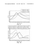 RANGING APPARATUS, RANGING METHOD, AND INTERACTIVE DISPLAY SYSTEM diagram and image