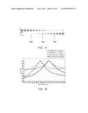 RANGING APPARATUS, RANGING METHOD, AND INTERACTIVE DISPLAY SYSTEM diagram and image