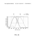 RANGING APPARATUS, RANGING METHOD, AND INTERACTIVE DISPLAY SYSTEM diagram and image