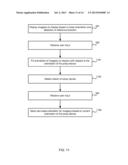 Manipulation of Graphical Objects diagram and image