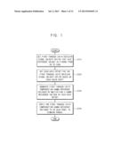 METHOD OF COMPENSATING GAMMA REFERENCE VOLTAGES, AND GAMMA REFERENCE     VOLTAGE COMPENSATION CIRCUIT diagram and image