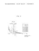 METHOD OF COMPENSATING GAMMA REFERENCE VOLTAGES, AND GAMMA REFERENCE     VOLTAGE COMPENSATION CIRCUIT diagram and image