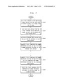 METHOD OF COMPENSATING GAMMA REFERENCE VOLTAGES, AND GAMMA REFERENCE     VOLTAGE COMPENSATION CIRCUIT diagram and image