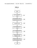 THERMAL HEAD, PRINTER, AND METHOD OF MANUFACTURING THERMAL HEAD diagram and image