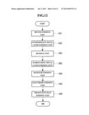 THERMAL HEAD, PRINTER, AND METHOD OF MANUFACTURING THERMAL HEAD diagram and image