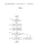 SECURITY DISPLAY APPARATUS diagram and image