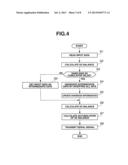 ENDOSCOPE APPARATUS diagram and image