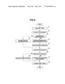 ENDOSCOPE APPARATUS diagram and image