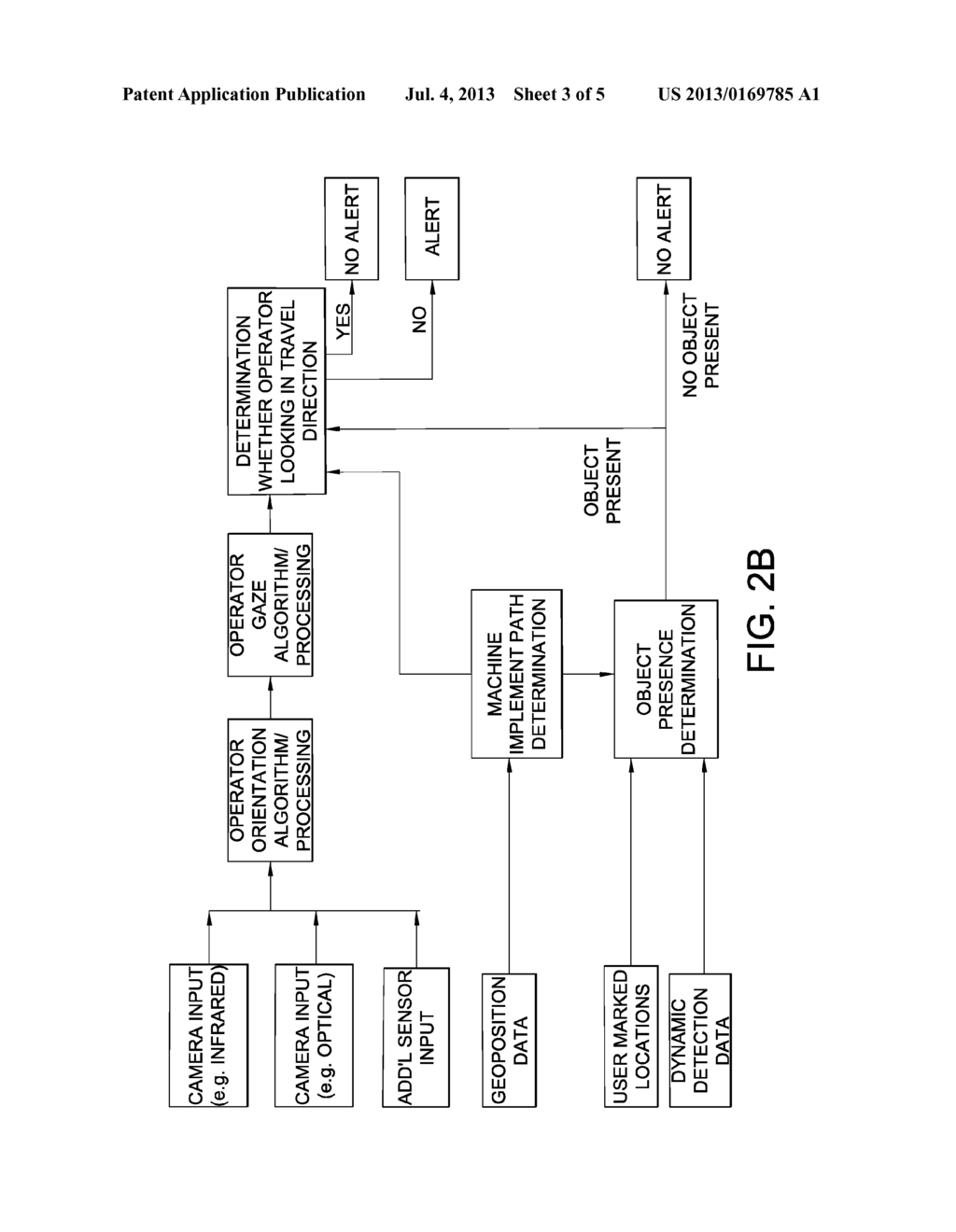 METHOD OF DETECTING AND IMPROVING OPERATOR SITUATIONAL AWARENESS ON     AGRICULTURAL MACHINES - diagram, schematic, and image 04