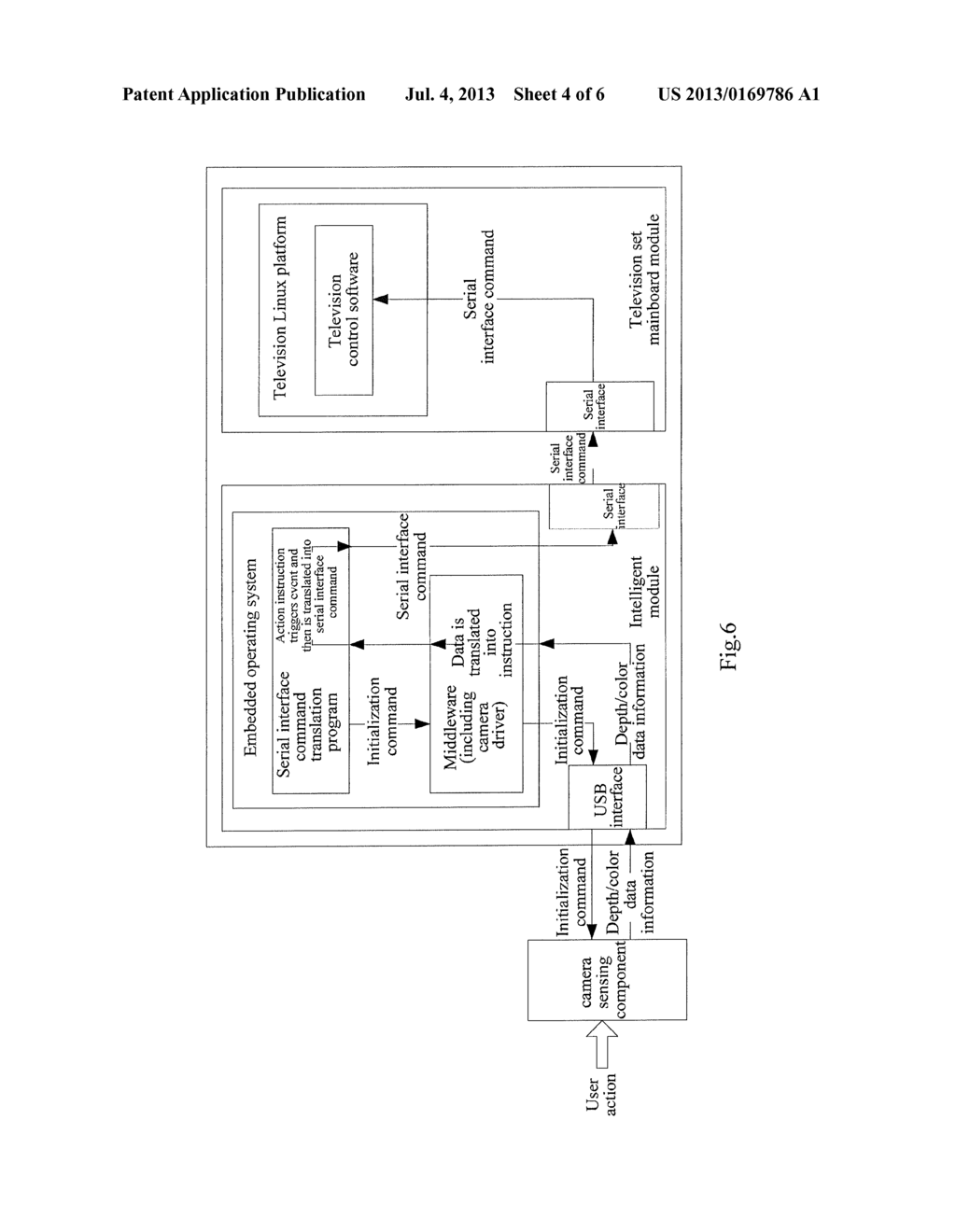 TELEVISION, CONTROL METHOD AND CONTROL DEVICE FOR THE TELEVISION - diagram, schematic, and image 05