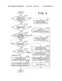 ELECTRONIC DEVICE, METHOD OF CONTROLLING THE SAME, AND PROGRAM diagram and image