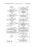 ELECTRONIC DEVICE, METHOD OF CONTROLLING THE SAME, AND PROGRAM diagram and image