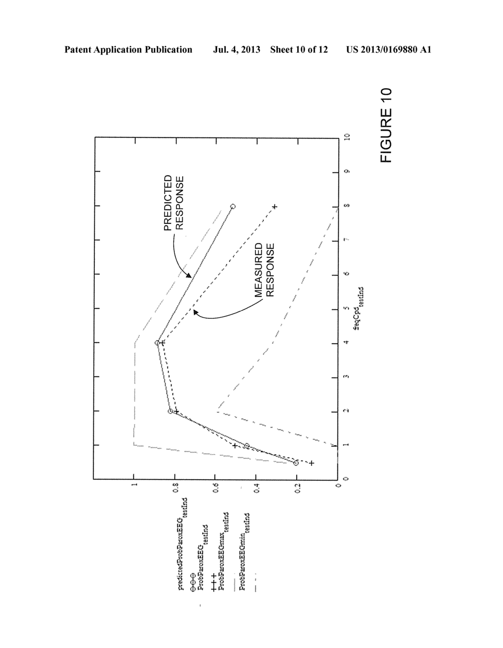METHOD OF DETECTING VISUAL STRESS AND PHOTOSENSITIVE EPILEPSY TRIGGERS IN     VIDEO AND MITIGATION DEVICE - diagram, schematic, and image 11