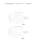 MATERIAL BASED ON CELLULOSE ACETATE WITH PLASTICISERS AND MANUFACTURED     ARTICLE PRODUCED THEREWITH diagram and image