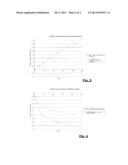 MATERIAL BASED ON CELLULOSE ACETATE WITH PLASTICISERS AND MANUFACTURED     ARTICLE PRODUCED THEREWITH diagram and image