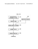 EXPOSURE APPARATUS, EXPOSURE METHOD, DEVICE MANUFACTURING METHOD, PROGRAM,     AND RECORDING MEDIUM diagram and image