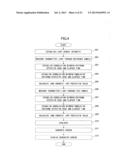 ULTRAVIOLET PROTECTION EFFECT EVALUATION METHOD, EVALUATION APPARATUS, AND     RECORDING MEDIUM diagram and image