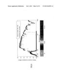 ULTRAVIOLET PROTECTION EFFECT EVALUATION METHOD, EVALUATION APPARATUS, AND     RECORDING MEDIUM diagram and image