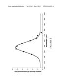 Method for Spore Detection diagram and image