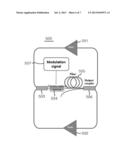 OPTICAL COHERENCE TOMOGRAPHY USING ACTIVE MODE-LOCKING FIBER LASER diagram and image
