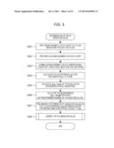 DATA GENERATION METHOD AND DATA GENERATION APPARATUS diagram and image