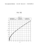 DATA GENERATION METHOD AND DATA GENERATION APPARATUS diagram and image