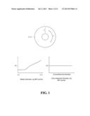 VARIABLE DATA DENSITY FOR DATA STORAGE diagram and image