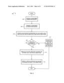 MANAGING HIERARCHICALLY ORGANIZED SUBSCRIBER PROFILES diagram and image