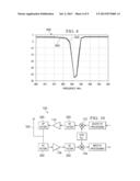 Acoustic Filter and Method of Acoustic Filter Manufacture diagram and image