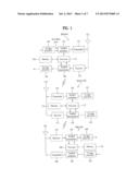 APPARATUS AND METHOD FOR TRANSCEIVING A SIGNAL USING A PREDETERMINED FRAME     STRUCTURE IN A WIRELESS COMMUNICATION SYSTEM diagram and image