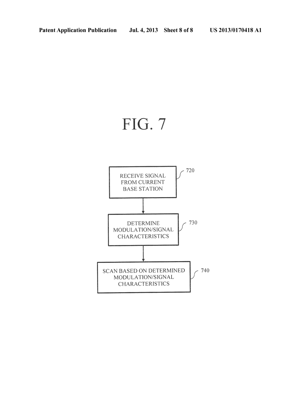 Wireless Communication Device Capable of Scanning for Available Base     Stations Using Reduced Bandwidth - diagram, schematic, and image 09