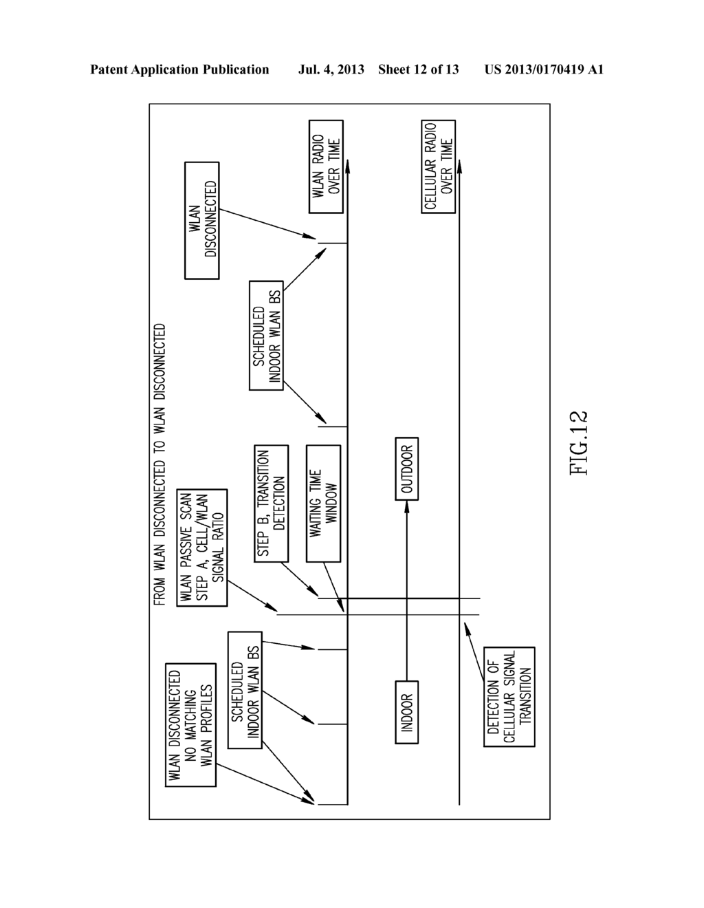 Reducing WLAN Power Consumption on a Mobile Device Utilizing a Cellular     Radio Interface - diagram, schematic, and image 13