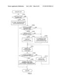 WIRELESS COMMUNICATION DEVICE, WIRELESS COMMUNICATION METHOD AND     PROCESSING CIRCUIT diagram and image