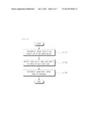 METHOD OF ADAPTIVE INTRA PREDICTION MODE ENCODING AND APPARATUS FOR THE     SAME, AND METHOD OF ENCODING AND APPARATUS FOR THE SAME diagram and image