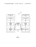 CODING MOTION VECTOR DIFFERENCE diagram and image