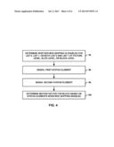 CODING MOTION VECTOR DIFFERENCE diagram and image